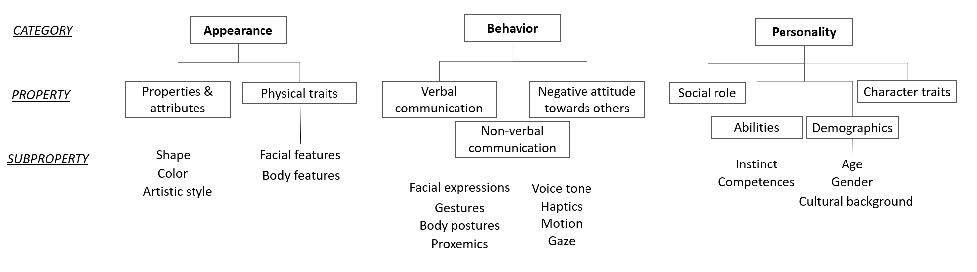 Taxonomy